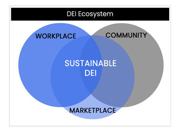 AESC DEI Report - DEI Ecosystem