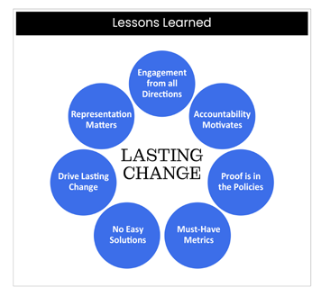 DEI Lessons Learned